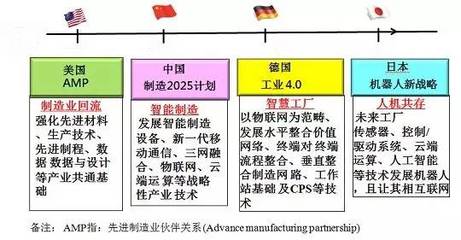 剛剛，國(guó)家工信部發(fā)來(lái)一封信——專業(yè)設(shè)計(jì)服務(wù)迎來(lái)新機(jī)遇