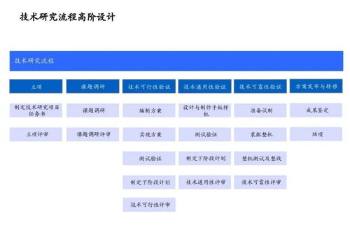 美的632項目 從戰略對接、流程優化到IT系統的全流程企業流程框架管理咨詢實踐