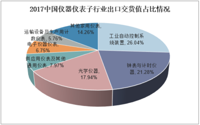 2018年中國汽車儀表行業發展現狀及前景分析 電子化儀表已成市場主流
