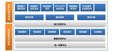 2019年我國軟件市場規(guī)模穩(wěn)步增長，產(chǎn)品邁向個性化與精細化轉型