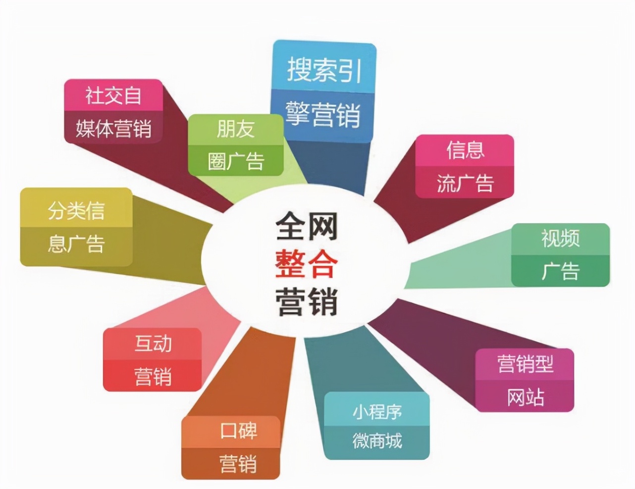 全網推廣方法哪種最有效？全網營銷模式全面解析