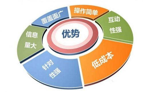 為什么要做廣告營銷？深度解析軟文營銷的商業價值